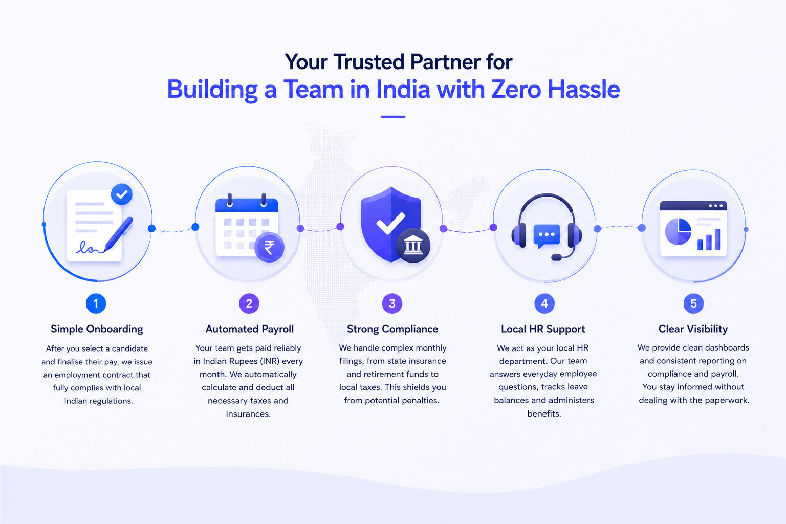 AKM global EOR process